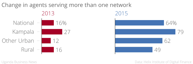 agents-serving-more-than-one-network