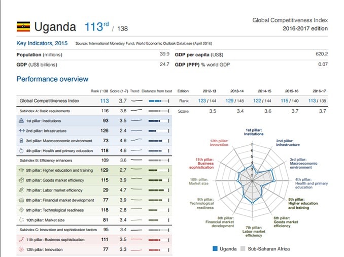 uganda