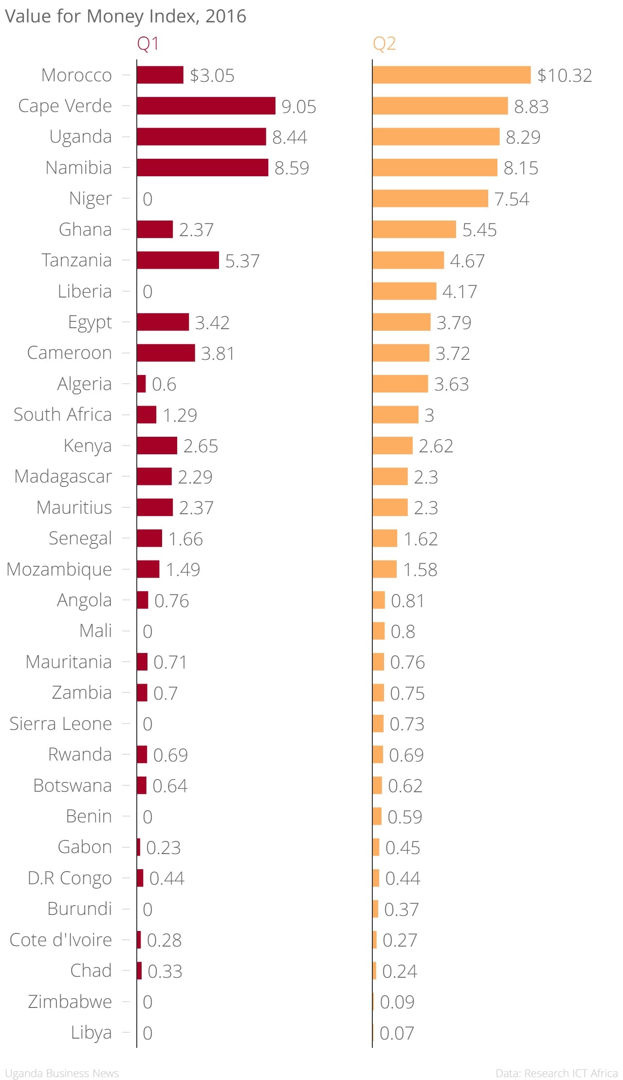 value-for-money-index