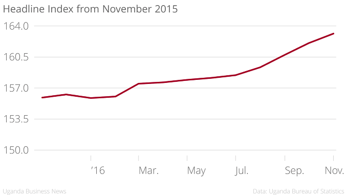 headline-index-november-2016